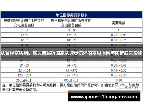 从赛程密集到训练负荷解析国家队球员伤停的常见原因与防护缺失影响
