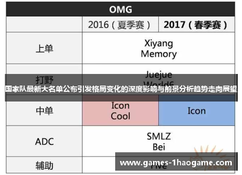 国家队最新大名单公布引发格局变化的深度影响与前景分析趋势走向展望