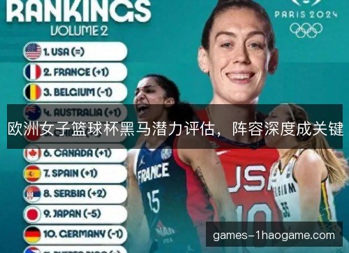 欧洲女子篮球杯黑马潜力评估，阵容深度成关键
